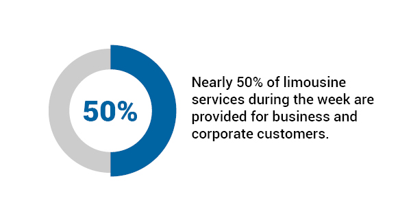 An image of a stat about limousine services